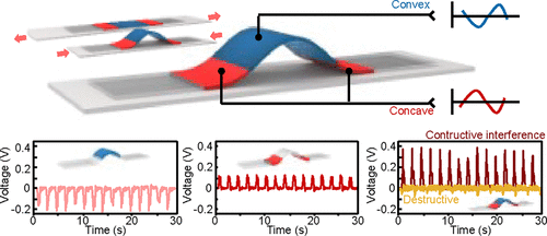 韩国研究人员开发可穿戴能量收集器 将效率提高280倍
